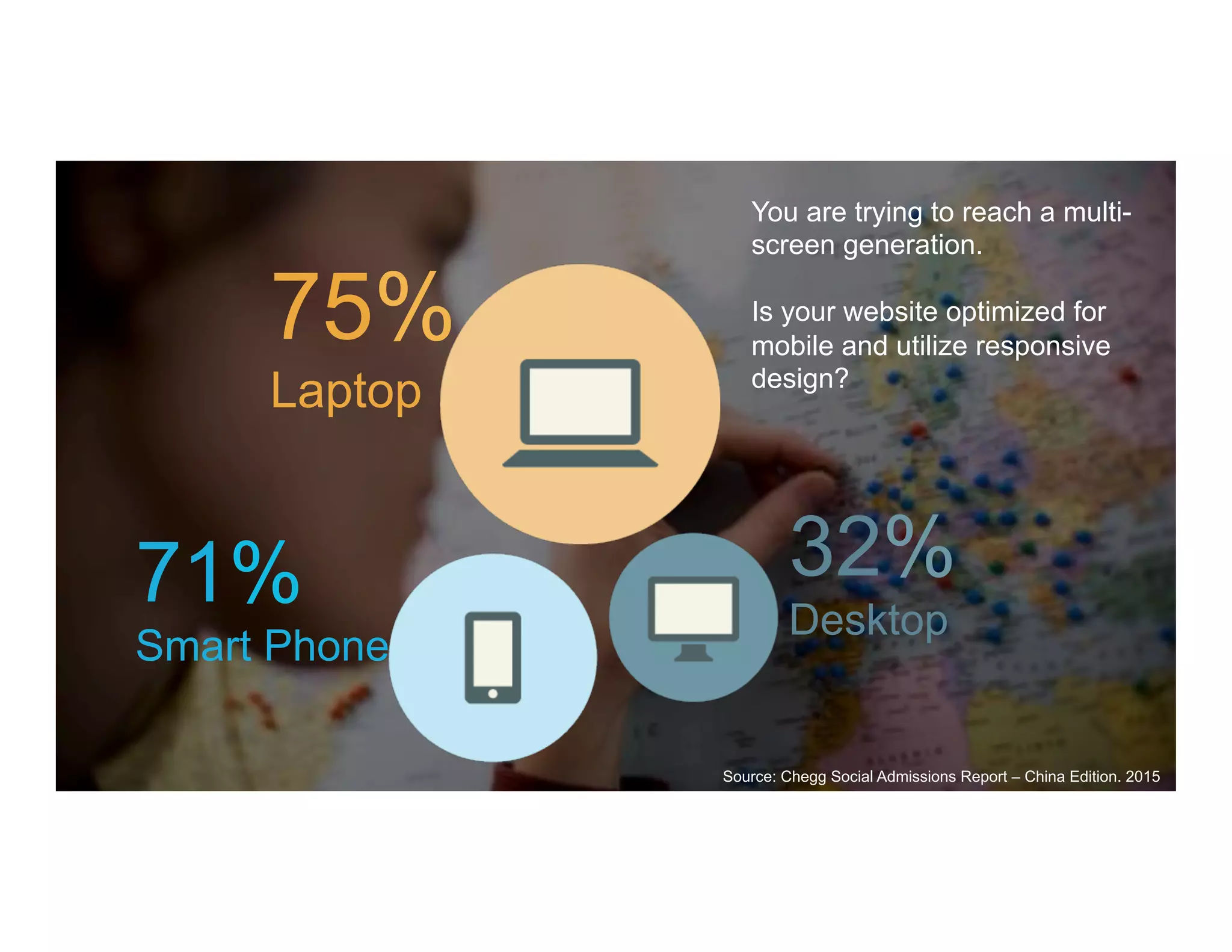 75%
Laptop
71%
Smart Phone
32%
Desktop
You are trying to reach a multi-
screen generation.
Is your website optimized for
mobile and utilize responsive
design?
Source: Chegg Social Admissions Report – China Edition. 2015
 