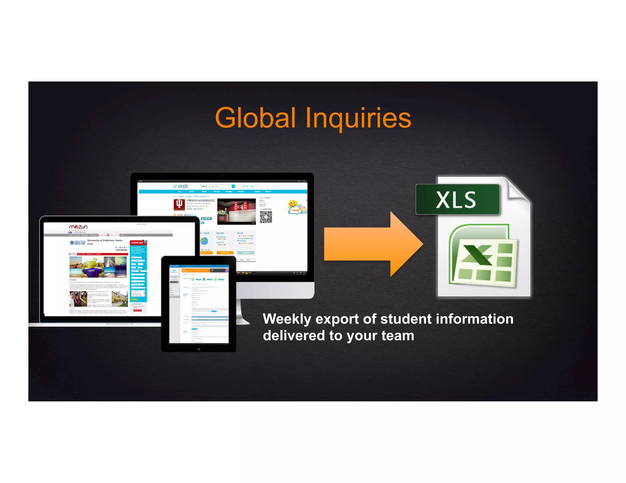 Global Inquiries
Weekly export of student information
delivered to your team
 