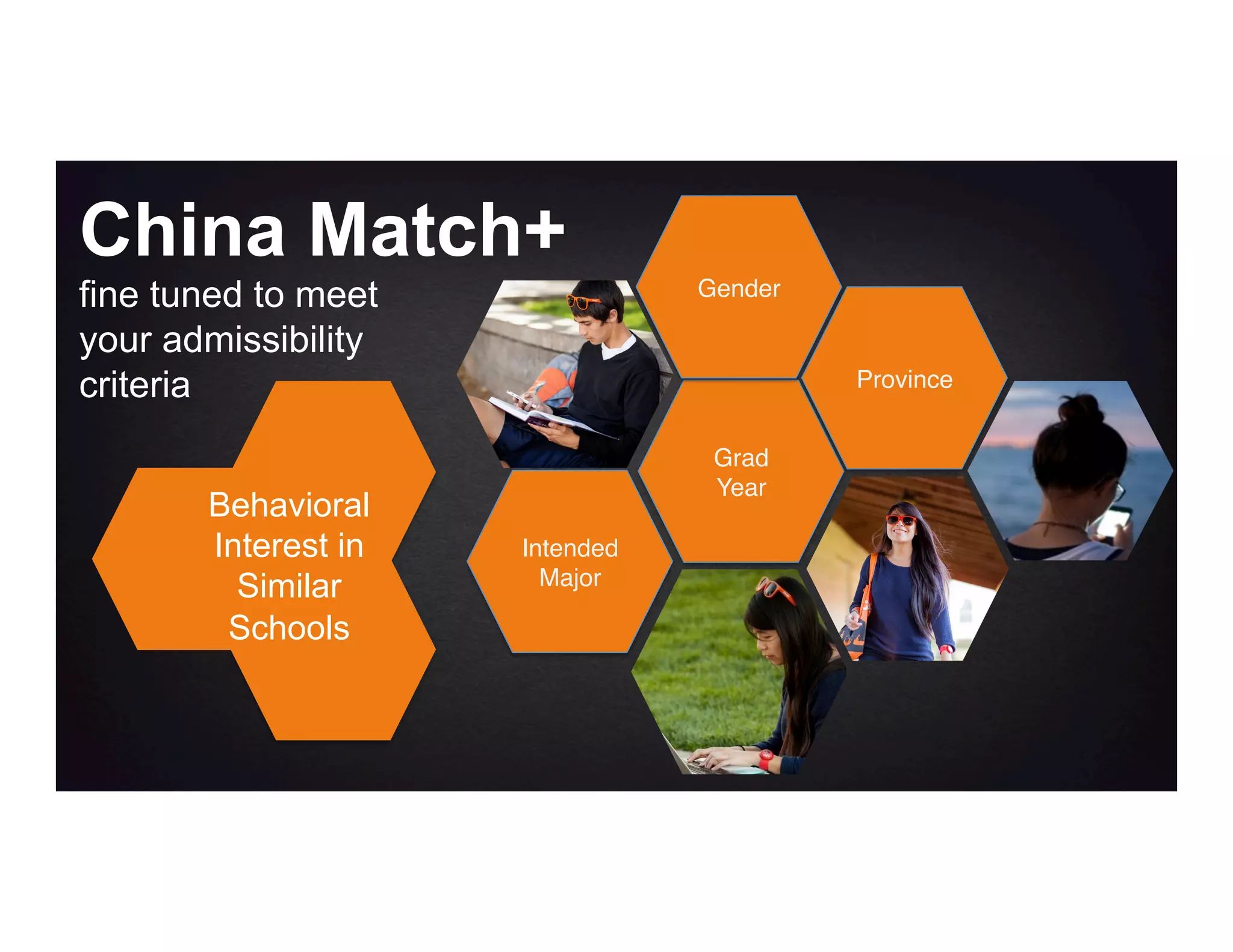 Intended
Major"
Grad"
Year
Province"
China Match+
fine tuned to meet
your admissibility
criteria
Gender"
Behavioral
Interest in
Similar
Schools
 