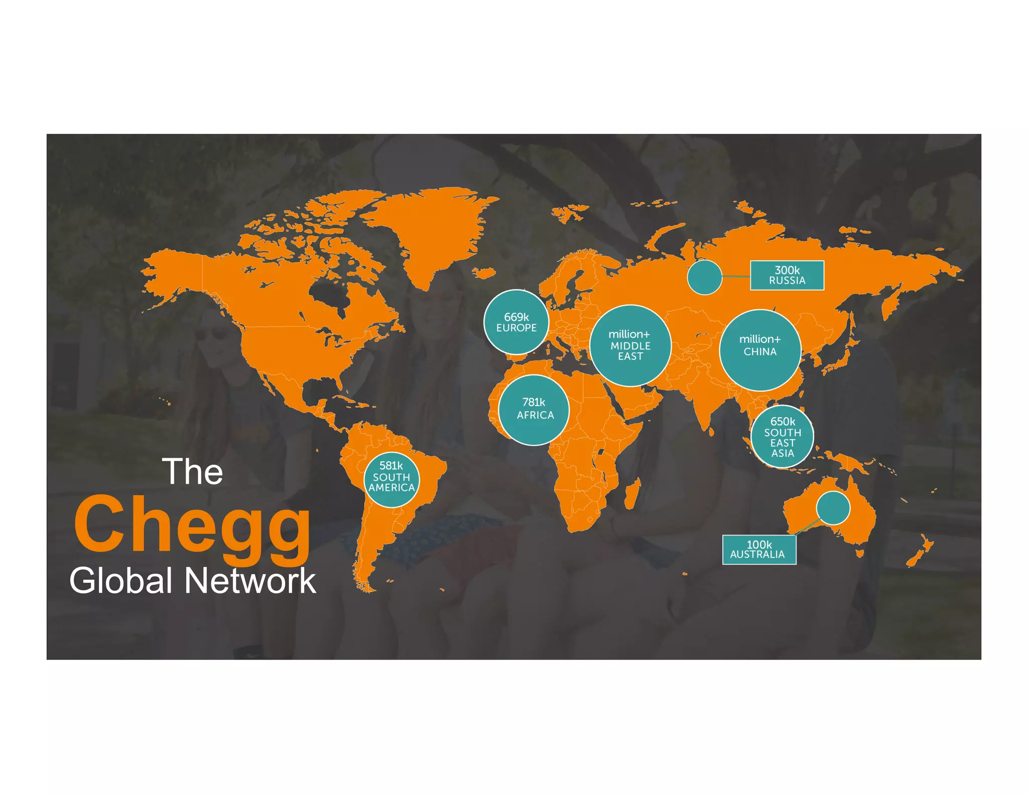 The
Chegg
Global Network
 