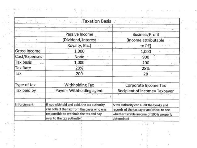 international taxation 21 638