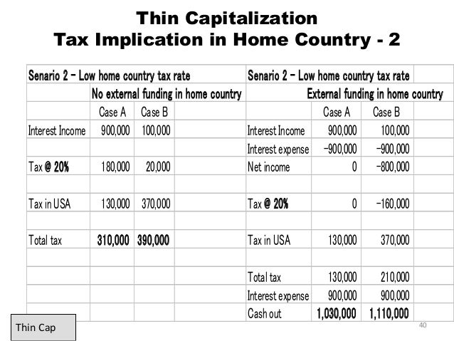 international taxation 40 638