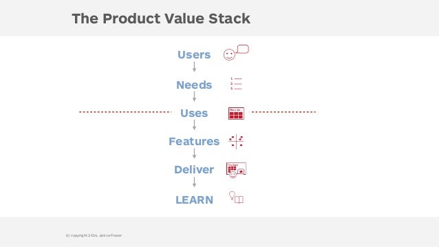 the lean startup sparknotes