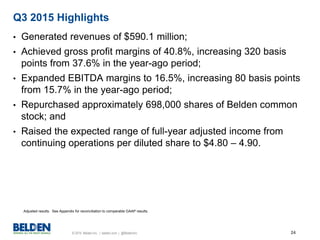 © 2015 Belden Inc. | belden.com | @BeldenInc 24
• Generated revenues of $590.1 million;
• Achieved gross profit margins of 40.8%, increasing 320 basis
points from 37.6% in the year-ago period;
• Expanded EBITDA margins to 16.5%, increasing 80 basis points
from 15.7% in the year-ago period;
• Repurchased approximately 698,000 shares of Belden common
stock; and
• Raised the expected range of full-year adjusted income from
continuing operations per diluted share to $4.80 – 4.90.
Q3 2015 Highlights
Adjusted results. See Appendix for reconciliation to comparable GAAP results.
 