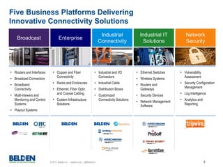 © 2015 Belden Inc. | belden.com | @BeldenInc 3
Five Business Platforms Delivering
Innovative Connectivity Solutions
Broadcast Enterprise
Industrial
Connectivity
Industrial IT
Solutions
Network
Security
• Industrial and I/O
Connectors
• Industrial Cable
• Distribution Boxes
• Customized
Connectivity Solutions
• Ethernet Switches
• Wireless Systems
• Routers and
Gateways
• Security Devices
• Network Management
Software
• Copper and Fiber
Connectivity
• Racks and Enclosures
• Ethernet, Fiber Optic
and Coaxial Cabling
• Custom Infrastructure
Solutions
• Routers and Interfaces
• Broadcast Connectors
• Broadband
Connectivity
• Multi-Viewers and
Monitoring and Control
Systems
• Playout Systems
• Vulnerability
Assessment
• Security Configuration
Management
• Log Intelligence
• Analytics and
Reporting
 