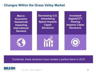 © 2015 Belden Inc. | belden.com | @BeldenInc 32
Changes Within the Grass Valley Market
Combined, these dynamics have created a perfect storm in 2015
Decreasing U.S.
Advertising
Spend Impacts
Capex
Decisions
Increased
Digital/OTT
Viewing
Impacts Capex
Decisions
Macro-
Economic
Headwinds
Impacting
International
Demand
 