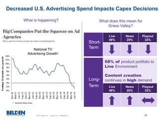 © 2015 Belden Inc. | belden.com | @BeldenInc 34
Live
48%
News
20%
Playout
32%
Decreased U.S. Advertising Spend Impacts Capex Decisions
What is happening? What does this mean for
Grass Valley?
68% of product portfolio to
Live Environment
Content creation
continues in high demandLong-
Term
Short-
Term
Live
48%
News
20%
Playout
32%
National TV
Advertising Growth1
1. Standard Media Index
 