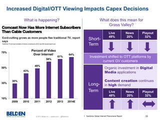 © 2015 Belden Inc. | belden.com | @BeldenInc 35
Increased Digital/OTT Viewing Impacts Capex Decisions
What is happening? What does this mean for
Grass Valley?
30%
43%
49%
58%
61%
64%
10%
30%
50%
70%
2009 2010 2011 2012 2013 2014E
Percent of Video
Over Internet1
Organic investment in Digital
Media applications
Content creation continues
in high demandLong-
Term
Short-
Term
Live
48%
News
20%
Playout
32%
Investment shifted to OTT platforms by
current GV customers
1. Sandvine Global Internet Phenomena Report
Live
48%
News
20%
Playout
32%
 