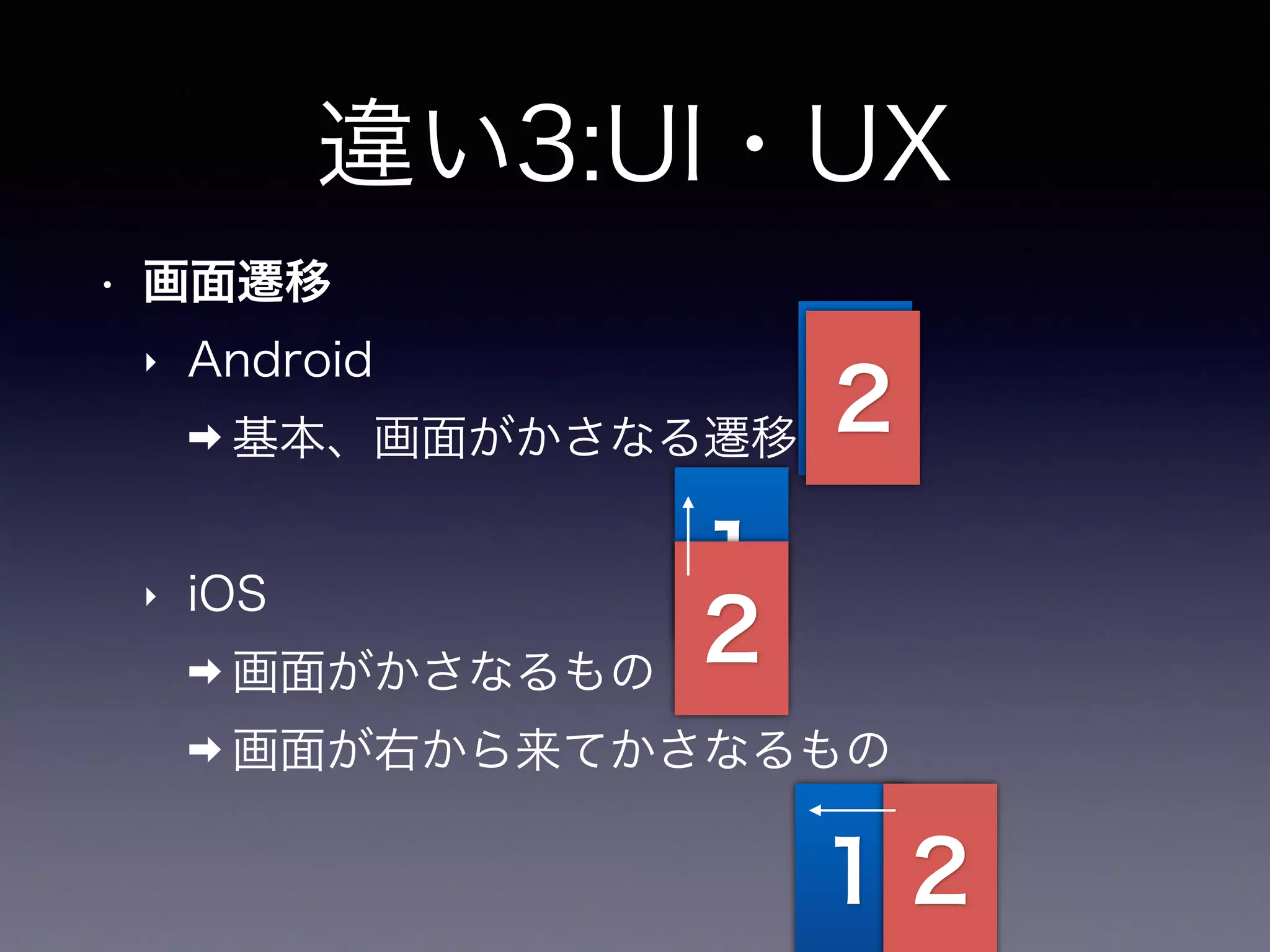 違い3:UI・UX
• 画面遷移
‣ Android
➡ 基本、画面がかさなる遷移
‣ iOS
➡ 画面がかさなるもの
➡ 画面が右から来てかさなるもの
１２
１
２
１２
 