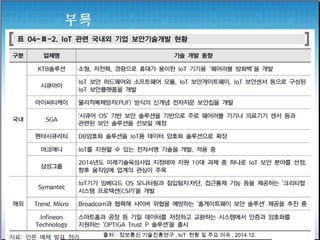 부록
출처 : 정보통신 기술진흥연구 , IoT 현황 및 주요 이슈 , 2014.12.
 