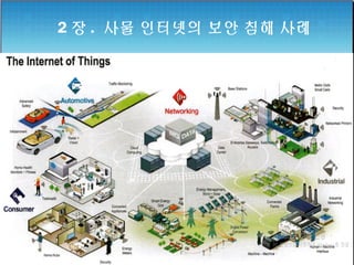 2 장 . 사물 인터넷의 보안 침해 사례
 