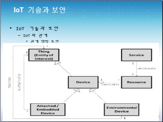 IoT 기술과 보안
• IoT 기술과 보안
– IoT 와 관계
• 관계 맥락 보안
 