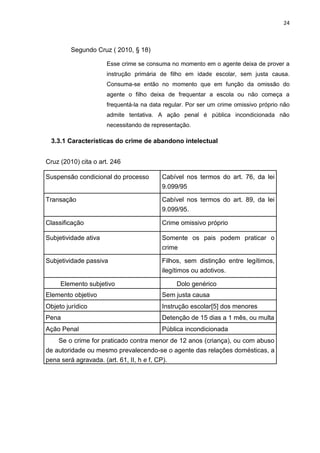 24
Segundo Cruz ( 2010, § 18)
Esse crime se consuma no momento em o agente deixa de prover a
instrução primária de filho em idade escolar, sem justa causa.
Consuma-se então no momento que em função da omissão do
agente o filho deixa de frequentar a escola ou não começa a
frequentá-la na data regular. Por ser um crime omissivo próprio não
admite tentativa. A ação penal é pública incondicionada não
necessitando de representação.
3.3.1 Características do crime de abandono intelectual
Cruz (2010) cita o art. 246
Suspensão condicional do processo Cabível nos termos do art. 76, da lei
9.099/95
Transação Cabível nos termos do art. 89, da lei
9.099/95.
Classificação Crime omissivo próprio
Subjetividade ativa Somente os pais podem praticar o
crime
Subjetividade passiva Filhos, sem distinção entre legítimos,
ilegítimos ou adotivos.
Elemento subjetivo Dolo genérico
Elemento objetivo Sem justa causa
Objeto jurídico Instrução escolar[5] dos menores
Pena Detenção de 15 dias a 1 mês, ou multa
Ação Penal Pública incondicionada
Se o crime for praticado contra menor de 12 anos (criança), ou com abuso
de autoridade ou mesmo prevalecendo-se o agente das relações domésticas, a
pena será agravada. (art. 61, II, h e f, CP).
 