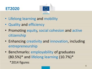 ET2020
• Lifelong learning and mobility
• Quality and efficiency
• Promoting equity, social cohesion and active
citizenship
• Enhancing creativity and innovation, including
entrepreneurship
• Benchmarks: employability of graduates
(80.5%)* and lifelong learning (10.7%)*
*2014 figures
5
 