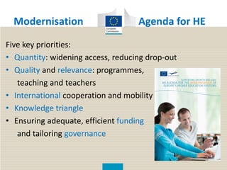Five key priorities:
• Quantity: widening access, reducing drop-out
• Quality and relevance: programmes,
teaching and teachers
• International cooperation and mobility
• Knowledge triangle
• Ensuring adequate, efficient funding
and tailoring governance
Modernisation Agenda for HE
 