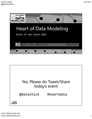 Karen Lopez
@DATACHICK
Jan 2015
www.dataversity.net
www.datamodel.com 1
Karen Lopez @datachick #HeartData
Heart of Data Modeling
State of the Union 2015
Yes, Please do Tweet/Share
today’s event
@datachick #heartdata
 