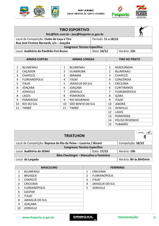 www.fesporte.sc.gov.br PROGRAMAÇÃO 12
TIRO ESPORTIVO
fetc@fetc.com.br– jasc@fesporte.sc.gov.br
Local de Competição:Clube de Caça e Tiro
Rua José Firmino Bernardi, s/n – Joaçaba
Período: 11 a 18/12
Congresso Técnico Específico
Local: Auditório do Pavilhão Frei Bruno Data: 10/12 Horário: 15h
ARMAS CURTAS ARMAS LONGAS TIRO AO PRATO
1 BLUMENAU 1 BLUMENAU 1 AGROLÂNDIA
2 CAÇADOR 2 GUABIRUBA 2 BLUMENAU
3 CHAPECÓ 3 IBIRAMA 3 CHAPECÓ
4 FLORIANÓPOLIS 4 JARAGUÁ DO SUL 4 CONCÓRDIA
5 JOAÇABA 5 JOAÇABA 5 CRICIÚMA
6 JOINVILLE 6 JOINVILLE 6 CURITIBANOS
7 LAGES 7 POMERODE 7 FLORIANÓPOLIS
8 POMERODE 8 RIO NEGRINHO 8 IÇARA
9 RIO DO SUL 9 SÃO BENTO DO SUL 9 ITAJAÍ
10 TIMBÓ 10 TIMBÓ 10 JABORÁ
11 JOINVILLE
12 LAGES
13 POMERODE
14 POUSO REDONDO
15 TUBARÃO
TRIATLHON
Local de Competição: Represa do Rio do Peixe – Luzerna/Ibicaré Competição: 18/12
Congresso Técnico Específico
Local: Auditório do SENAI Data:17/12 Horário: 19h
BikeCheckingm – Masculino e Feminino
Local: da Largada Horário: 8h às 8h45min
MASCULINO FEMININO
1 BLUMENAU 1 CRICIÚMA
2 BRUSQUE 2 FLORIANÓPOLIS
3 CHAPECÓ 3 ITAJAÍ
4 CRICIÚMA 4 JARAGUÁ DO SUL
5 FLORIANÓPOLIS 5 JOINVILLE
6 GASPAR
7 ITAJAÍ
8 JARAGUÁ DO SUL
9 JOAÇABA
10 JOINVILLE
 