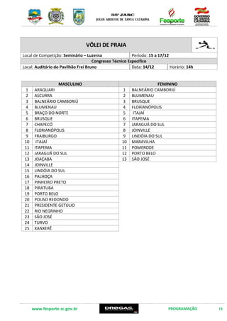 www.fesporte.sc.gov.br PROGRAMAÇÃO 13
VÔLEI DE PRAIA
Local de Competição: Seminário – Luzerna Período: 15 a 17/12
Congresso Técnico Específico
Local: Auditório do Pavilhão Frei Bruno Data: 14/12 Horário: 14h
MASCULINO FEMININO
1 ARAQUARI 1 BALNEÁRIO CAMBORIÚ
2 ASCURRA 2 BLUMENAU
3 BALNEÁRIO CAMBORIÚ 3 BRUSQUE
4 BLUMENAU 4 FLORIANÓPOLIS
5 BRAÇO DO NORTE 5 ITAJAÍ
6 BRUSQUE 6 ITAPEMA
7 CHAPECÓ 7 JARAGUÁ DO SUL
8 FLORIANÓPOLIS 8 JOINVILLE
9 FRAIBURGO 9 LINDÓIA DO SUL
10 ITAJAÍ 10 MARAVILHA
11 ITAPEMA 11 POMERODE
12 JARAGUÁ DO SUL 12 PORTO BELO
13 JOAÇABA 13 SÃO JOSÉ
14 JOINVILLE
15 LINDÓIA DO SUL
16 PALHOÇA
17 PINHEIRO PRETO
18 PIRATUBA
19 PORTO BELO
20 POUSO REDONDO
21 PRESIDENTE GETÚLIO
22 RIO NEGRINHO
23 SÃO JOSÉ
24 TURVO
25 XANXERÊ
 