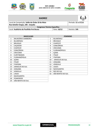 www.fesporte.sc.gov.br PROGRAMAÇÃO 14
XADREZ
Local de Competição: Salão do Clube 10 de Maio
Rua Getúlio Vargas, 106- Joaçaba
Período: 11 a 17/12
Congresso Técnico Específico
Local: Auditório do Pavilhão Frei Bruno Data: 10/12 Horário: 14h
MASCULINO FEMININO
1 BALNEÁRIO CAMBORIÚ 1 BLUMENAU
2 BLUMENAU 2 BRUSQUE
3 BRUSQUE 3 CHAPECÓ
4 CAÇADOR 4 CONCÓRDIA
5 CHAPECÓ 5 CRICIÚMA
6 CONCÓRDIA 6 FLORIANÓPOLIS
7 CRICIÚMA 7 IÇARA
8 CURITIBANOS 8 ITAJAÍ
9 FLORIANÓPOLIS 9 ITAPEMA
10 IÇARA 10 JARAGUÁ DO SUL
11 ITAJAÍ 11 JOAÇABA
12 ITAPEMA 12 JOINVILLE
13 JARAGUÁ DO SUL 13 LAGES
14 JOAÇABA 14 NAVEGANTES
15 JOINVILLE 15 RIO DO SUL
16 LAGES 16 SÃO BENTO DO SUL
17 NAVEGANTES
18 POMERODE
19 SÃO BENTO DO SUL
 