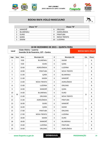 www.fesporte.sc.gov.br PROGRAMAÇÃO 19
BOCHA RAFA VOLLO MASCULINO
Chave “A” Chave “B”
1 XANXERÊ 6 ORLEANS
2 BLUMENAU 7 AGROLÂNDIA
3 OURO 8 PIRATUBA
4 IÇARA 9 NOVA TRENTO
5 XAXIM 10 LUZERNA
10 DE DEZEMBRO DE 2015 – QUINTA FEIRA
Local
Clube Vitória – Luzerna
Avenida 16 de Fevereiro, 127 – Centro
BOCHA RAFA VOLLO
Jogo Sexo Hora Município [A] X Município [B] Cat. Chave
1
M
9:00 BLUMENAU X XAXIM
T
A
2 9:00 OURO X IÇARA A
3 10:00 AGROLÂNDIA X LUZERNA B
4 10:00 PIRATUBA X NOVA TRENTO B
5 11:00 IÇARA X BLUMENAU
I
A
6 11:00 XAXIM X XANXERÊ A
7 13:00 NOVA TRENTO X AGROLÂNDIA B
8 13:00 LUZERNA X ORLEANS B
9 14:00 XANXERÊ X IÇARA
D
A
10 14:00 BLUMENAU X OURO A
11 15:00 ORLEANS X NOVA TRENTO B
12 15:00 AGROLÂNDIA X PIRATUBA B
13 16:00 OURO X XANXERÊ
T
A
14 16:00 IÇARA X XAXIM A
15 17:00 PIRATUBA X ORLEANS B
16 17:00 NOVA TRENTO X LUZERNA B
17 18:00 XAXIM X OURO
I
A
18 18:00 XANXERÊ X BLUMENAU A
19 19:00 LUZERNA X PIRATUBA B
20 19:00 ORLEANS X AGROLÂNDIA B
 