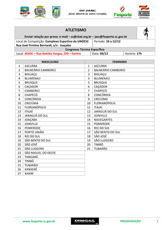 www.fesporte.sc.gov.br PROGRAMAÇÃO 2
ATLETISMO
Enviar relação por prova: e-mail – sc@cbat.org.br – jasc@fesporte.sc.gov.br
Local de Competição: Complexo Esportivo da UNOESC
Rua José Firmino Bernardi, s/n – Joaçaba
Período: 10 a 12/12
Congresso Técnico Específico
Local: ACIOC – Rua Getúlio Vargas, 193 – Centro Data: 09/12 Horário: 17h
MASCULINO FEMININO
1 ASCURRA 1 ASCURRA
2 BALNEÁRIO CAMBORIÚ 2 BALNEÁRIO CAMBORIÚ
3 BIGUAÇU 3 BIGUAÇU
4 BLUMENAU 4 BLUMENAU
5 BRUSQUE 5 BRUSQUE
6 CAÇADOR 6 CAÇADOR
7 CAMBORIÚ 7 CHAPECÓ
8 CHAPECÓ 8 CONCÓRDIA
9 CONCÓRDIA 9 CRICIÚMA
10 CRICIÚMA 10 FLORIANÓPOLIS
11 FLORIANÓPOLIS 11 ITAJAÍ
12 ITAJAÍ 12 JARAGUÁ DO SUL
13 JARAGUÁ DO SUL 13 JOINVILLE
14 JOAÇABA 14 NAVEGANTES
15 JOINVILLE 15 POMERODE
16 POMERODE 16 RIO DO SUL
17 PORTO UNIÃO 17 SÃO BENTO DO SUL
18 RIO DO SUL 18 SÃO JOSÉ
19 SÃO BENTO DO SUL 19 SÃO LUDGERO
20 SÃO JOSÉ 20 TIMBÓ
21 SÃO LUDGERO 21 TUBARÃO
22 SÃO MIGUEL DO OESTE
23 TANGARÁ
24 TIMBÓ
25 TUBARÃO
26 XANXERÊ
27 XAXIM
 