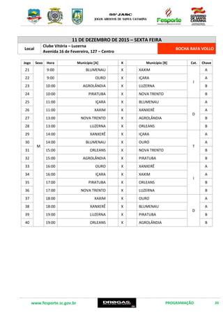 www.fesporte.sc.gov.br PROGRAMAÇÃO 20
11 DE DEZEMBRO DE 2015 – SEXTA FEIRA
Local
Clube Vitória – Luzerna
Avenida 16 de Fevereiro, 127 – Centro
BOCHA RAFA VOLLO
Jogo Sexo Hora Município [A] X Município [B] Cat. Chave
21
M
9:00 BLUMENAU X XAXIM
I
A
22 9:00 OURO X IÇARA A
23 10:00 AGROLÂNDIA X LUZERNA B
24 10:00 PIRATUBA X NOVA TRENTO B
25 11:00 IÇARA X BLUMENAU
D
A
26 11:00 XAXIM X XANXERÊ A
27 13:00 NOVA TRENTO X AGROLÂNDIA B
28 13:00 LUZERNA X ORLEANS B
29 14:00 XANXERÊ X IÇARA
T
A
30 14:00 BLUMENAU X OURO A
31 15:00 ORLEANS X NOVA TRENTO B
32 15:00 AGROLÂNDIA X PIRATUBA B
33 16:00 OURO X XANXERÊ
I
A
34 16:00 IÇARA X XAXIM A
35 17:00 PIRATUBA X ORLEANS B
36 17:00 NOVA TRENTO X LUZERNA B
37 18:00 XAXIM X OURO
D
A
38 18:00 XANXERÊ X BLUMENAU A
39 19:00 LUZERNA X PIRATUBA B
40 19:00 ORLEANS X AGROLÂNDIA B
 