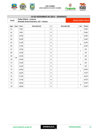 www.fesporte.sc.gov.br PROGRAMAÇÃO 22
13 DE DEZEMBRO DE 2015 – DOMINGO
Local
Clube Vitória – Luzerna
Avenida 16 de Fevereiro, 127 – Centro
BOCHA RAFA VOLLO
Jogo Sexo Hora Município [A] X Município [B] Cat. Chave
61
M
9:00 X
T
ELIM
62 9:00 X ELIM
63 10:00 X
I
ELIM
64 10:00 X ELIM
65 11:00 X
D
ELIM
66 11:00 X ELIM
67 13:00 X
T
S/F
68 13:00 X S/F
69 14:00 X
I
S/F
70 14:00 X S/F
71 15:00 X
D
S/F
72 15:00 X S/F
73 16:00 X
T
3º/4º
74 16:00 X 1º/2º
75 17:00 X
I
3º/4º
76 17:00 X 1º/2º
77 18:00 X
D
3º/4º
78 18:00 X 1º/2º
 
