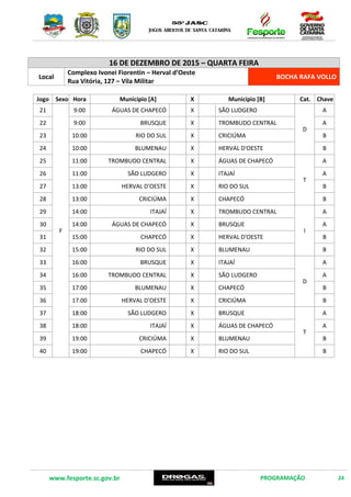 www.fesporte.sc.gov.br PROGRAMAÇÃO 24
16 DE DEZEMBRO DE 2015 – QUARTA FEIRA
Local
Complexo Ivonei Fiorentin – Herval d’Oeste
Rua Vitória, 127 – Vila Militar
BOCHA RAFA VOLLO
Jogo Sexo Hora Município [A] X Município [B] Cat. Chave
21
F
9:00 ÁGUAS DE CHAPECÓ X SÃO LUDGERO
D
A
22 9:00 BRUSQUE X TROMBUDO CENTRAL A
23 10:00 RIO DO SUL X CRICIÚMA B
24 10:00 BLUMENAU X HERVAL D'OESTE B
25 11:00 TROMBUDO CENTRAL X ÁGUAS DE CHAPECÓ
T
A
26 11:00 SÃO LUDGERO X ITAJAÍ A
27 13:00 HERVAL D'OESTE X RIO DO SUL B
28 13:00 CRICIÚMA X CHAPECÓ B
29 14:00 ITAJAÍ X TROMBUDO CENTRAL
I
A
30 14:00 ÁGUAS DE CHAPECÓ X BRUSQUE A
31 15:00 CHAPECÓ X HERVAL D'OESTE B
32 15:00 RIO DO SUL X BLUMENAU B
33 16:00 BRUSQUE X ITAJAÍ
D
A
34 16:00 TROMBUDO CENTRAL X SÃO LUDGERO A
35 17:00 BLUMENAU X CHAPECÓ B
36 17:00 HERVAL D'OESTE X CRICIÚMA B
37 18:00 SÃO LUDGERO X BRUSQUE
T
A
38 18:00 ITAJAÍ X ÁGUAS DE CHAPECÓ A
39 19:00 CRICIÚMA X BLUMENAU B
40 19:00 CHAPECÓ X RIO DO SUL B
 