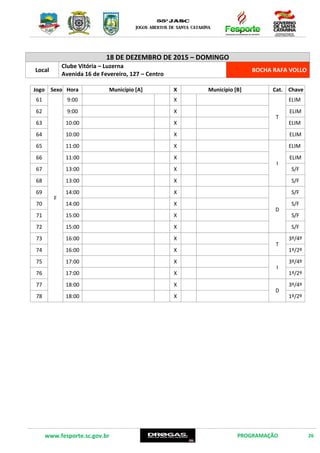 www.fesporte.sc.gov.br PROGRAMAÇÃO 26
18 DE DEZEMBRO DE 2015 – SEXTA FEIRA
Local
Clube Vitória – Luzerna
Avenida 16 de Fevereiro, 127 – Centro
BOCHA RAFA VOLLO
Jogo Sexo Hora Município [A] X Município [B] Cat. Chave
61
F
9:00 X
T
ELIM
62 9:00 X ELIM
63 10:00 X ELIM
64 10:00 X ELIM
65 11:00 X
I
ELIM
66 11:00 X ELIM
67 13:00 X S/F
68 13:00 X S/F
69 14:00 X
D
S/F
70 14:00 X S/F
71 15:00 X S/F
72 15:00 X S/F
73 16:00 X
T
3º/4º
74 16:00 X 1º/2º
75 17:00 X
I
3º/4º
76 17:00 X 1º/2º
77 18:00 X
D
3º/4º
78 18:00 X 1º/2º
 