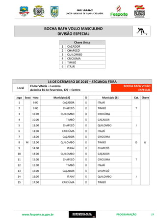 www.fesporte.sc.gov.br PROGRAMAÇÃO 27
BOCHA RAFA VOLLO MASCULINO
DIVISÃO ESPECIAL
Chave Única
1 CAÇADOR
2 CHAPECÓ
3 QUILOMBO
4 CRICIÚMA
5 TIMBÓ
6 ITAJAÍ
14 DE DEZEMBRO DE 2015 – SEGUNDA FEIRA
Local
Clube Vitória – Luzerna
Avenida 16 de Fevereiro, 127 – Centro
BOCHA RAFA VOLLO
ESPECIAL
Jogo Sexo Hora Município [A] X Município [B] Cat. Chave
1
M
9:00 CAÇADOR X ITAJAÍ
T
U
2 9:00 CHAPECÓ X TIMBÓ
3 10:00 QUILOMBO X CRICIÚMA
4 10:00 TIMBÓ X CAÇADOR
I5 11:00 CHAPECÓ X QUILOMBO
6 11:00 CRICIÚMA X ITAJAÍ
7 13:00 CAÇADOR X CRICIÚMA
D8 13:00 QUILOMBO X TIMBÓ
9 14:00 ITAJAÍ X CHAPECÓ
10 14:00 QUILOMBO X CAÇADOR
T11 15:00 CHAPECÓ X CRICIÚMA
12 15:00 TIMBÓ X ITAJAÍ
13 16:00 CAÇADOR X CHAPECÓ
I14 16:00 ITAJAÍ X QUILOMBO
15 17:00 CRICIÚMA X TIMBÓ
 