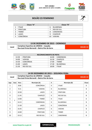 www.fesporte.sc.gov.br PROGRAMAÇÃO 34
BOLÃO 23 FEMININO
Chave “A” Chave “B”
1 ITAJAÍ 6 BLUMENAU
2 PIRATUBA 7 RIO DO SUL
3 TIMBÓ 8 CANOINHAS
4 LAGES 9 CHAPECÓ
5 CONCÓRDIA 10 VIDEIRA
13 DE DEZEMBRO DE 2015 – DOMINGO
Local
Complexo Esportivo da UNOESC – Joaçaba
Rua José Firmo Bernardi – Bairro Flor da Serra
BOLÃO 23
RECONHECIMENTO DE PISTA
13:30 PIRATUBA 16:00 CANOINHAS
14:00 VIDEIRA 16:30 CHAPECO
14:30 CONCÓRDIA 17:00 TIMBÓ
15:00 LAGES 17:30 BLUMENAU
15:30 RIO DO SUL 18:00 ITAJAÍ
14 DE DEZEMBRO DE 2015 – SEGUNDA FEIRA
Local
Complexo Esportivo da UNOESC – Joaçaba
Rua José Firmo Bernardi – Bairro Flor da Serra
BOLÃO 23
Jogo Sexo Hora Município [A] X Município [B] Chave
1
F
8:00 CONCÓRDIA X ITAJAÍ A
2 9:15 VIDEIRA X BLUMENAU B
3 10:30 LAGES X PIRATUBA A
4 11:45 CHAPECÓ X RIO DO SUL B
5 13:00 TIMBÓ X ITAJAÍ A
6 14:15 CANOINHAS X BLUMENAU B
7 15:30 LAGES X CONCÓRDIA A
8 16:45 CHAPECÓ X VIDEIRA B
9 18:00 PIRATUBA X TIMBÓ A
10 19:15 RIO DO SUL X CANOINHAS B
 
