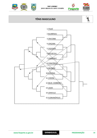 www.fesporte.sc.gov.br PROGRAMAÇÃO 59
TÊNIS MASCULINO
1 ITAJAÍ
2 BLUMENAU
3 CRICIÚMA
4 JOAÇABA
5 CAÇADOR
6 RIO DO SUL
7 CAMBORIÚ
8 CONCÓRDIA
9 BRUSQUE
10 LUZERNA
11 VIDEIRA
12 BALN. CAMBORIÚ
13 LAGES
14 JOINVILLE
15 FLORIANÓPOLIS
 