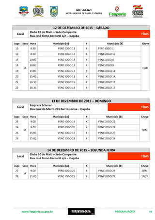 www.fesporte.sc.gov.br PROGRAMAÇÃO 61
12 DE DEZEMBRO DE 2015 – SÁBADO
Local
Clube 10 de Maio – Sede Campestre
Rua José Firmo Bernardi s/n – Joaçaba
TÊNIS
Jogo Sexo Hora Município [A] X Município [B] Chave
15
M
8:30 PERD JOGO 13 X PERD JOGO 1
ELIM
16 8:30 PERD JOGO 12 X VENC JOGO 10
17 10:00 PERD JOGO 14 X VENC JOGO 8
18 10:00 PERD JOGO 11 X VENC JOGO 9
19 15:00 VENC JOGO 11 X VENC JOGO 12
20 15:00 VENC JOGO 13 X VENC JOGO 14
21 16:30 VENC JOGO 15 X VENC JOGO 17
22 16:30 VENC JOGO 18 X VENC JOGO 16
13 DE DEZEMBRO DE 2015 – DOMINGO
Local
Empresa Scherer
Rua Ernesto Marco 265, Bairro Joviva – Joaçaba
TÊNIS
Jogo Sexo Hora Município [A] X Município [B] Chave
23
M
9:00 PERD JOGO 19 X VENC JOGO 22
ELIM
24 9:00 PERD JOGO 20 X VENC JOGO 21
25 15:00 VENC JOGO 19 X VENC JOGO 20
26 15:00 VENC JOGO 23 X VENC JOGO 24
14 DE DEZEMBRO DE 2015 – SEGUNDA FEIRA
Local
Clube 10 de Maio – Sede Campestre
Rua José Firmo Bernardi s/n – Joaçaba
TÊNIS
Jogo Sexo Hora Município [A] X Município [B] Chave
27
M
9:00 PERD JOGO 25 X VENC JOGO 26 ELIM
28 15:00 VENC JOGO 25 X VENC JOGO 27 1º/2º
 