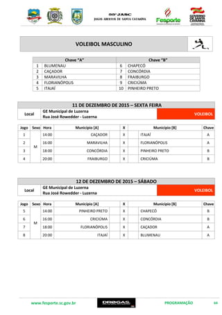 www.fesporte.sc.gov.br PROGRAMAÇÃO 64
VOLEIBOL MASCULINO
Chave “A” Chave “B”
1 BLUMENAU 6 CHAPECÓ
2 CAÇADOR 7 CONCÓRDIA
3 MARAVILHA 8 FRAIBURGO
4 FLORIANÓPOLIS 9 CRICIÚMA
5 ITAJAÍ 10 PINHEIRO PRETO
11 DE DEZEMBRO DE 2015 –SEXTA FEIRA
Local
GE Municipal de Luzerna
Rua José Rowedder – Luzerna
VOLEIBOL
Jogo Sexo Hora Município [A] X Município [B] Chave
1
M
14:00 CAÇADOR X ITAJAÍ A
2 16:00 MARAVILHA X FLORIANÓPOLIS A
3 18:00 CONCÓRDIA X PINHEIRO PRETO B
4 20:00 FRAIBURGO X CRICIÚMA B
12 DE DEZEMBRO DE 2015 – SÁBADO
Local
GE Municipal de Luzerna
Rua José Rowedder – Luzerna
VOLEIBOL
Jogo Sexo Hora Município [A] X Município [B] Chave
5
M
14:00 PINHEIRO PRETO X CHAPECÓ B
6 16:00 CRICIÚMA X CONCÓRDIA B
7 18:00 FLORIANÓPOLIS X CAÇADOR A
8 20:00 ITAJAÍ X BLUMENAU A
 