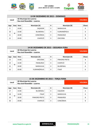 www.fesporte.sc.gov.br PROGRAMAÇÃO 65
13 DE DEZEMBRO DE 2015 – DOMINGO
Local
GE Municipal de Luzerna
Rua José Rowedder – Luzerna
VOLEIBOL
Jogo Sexo Hora Município [A] X Município [B] Chave
9
M
14:00 CAÇADOR X MARAVILHA A
10 16:00 BLUMENAU X FLORIANÓPOLIS A
11 18:00 CONCÓRDIA X FRAIBURGO B
12 20:00 CHAPECÓ X CRICIÚMA B
14 DE DEZEMBRO DE 2015 – SEGUNDA FEIRA
Local
GE Municipal de Luzerna
Rua José Rowedder – Luzerna
VOLEIBOL
Jogo Sexo Hora Município [A] X Município [B] Chave
13
M
14:00 CRICIÚMA X PINHEIRO PRETO B
14 16:00 FRAIBURGO X CHAPECÓ B
15 18:00 MARAVILHA X BLUMENAU A
16 20:00 FLORIANÓPOLIS X ITAJAÍ A
15 DE DEZEMBRO DE 2015 – TERÇA FEIRA
Local
GE Municipal de Luzerna
Rua José Rowedder – Luzerna
VOLEIBOL
Jogo Sexo Hora Município [A] X Município [B] Chave
17
M
14:00 BLUMENAU X CAÇADOR A
18 16:00 ITAJAÍ X MARAVILHA A
19 18:00 PINHEIRO PRETO X FRAIBURGO B
20 20:00 CHAPECÓ X CONCÓRDIA B
 