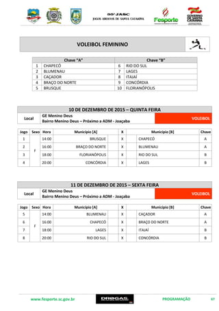 www.fesporte.sc.gov.br PROGRAMAÇÃO 67
VOLEIBOL FEMININO
Chave “A” Chave “B”
1 CHAPECÓ 6 RIO DO SUL
2 BLUMENAU 7 LAGES
3 CAÇADOR 8 ITAJAÍ
4 BRAÇO DO NORTE 9 CONCÓRDIA
5 BRUSQUE 10 FLORIANÓPOLIS
10DE DEZEMBRO DE 2015 – QUINTA FEIRA
Local
GE Menino Deus
Bairro Menino Deus (Próximo a ADM) – Joaçaba
VOLEIBOL
Jogo Sexo Hora Município [A] X Município [B] Chave
1
F
14:00 BRUSQUE X CHAPECÓ A
2 16:00 BRAÇO DO NORTE X BLUMENAU A
3 18:00 FLORIANÓPOLIS X RIO DO SUL B
4 20:00 CONCÓRDIA X LAGES B
11 DE DEZEMBRO DE 2015 – SEXTA FEIRA
Local
GE Menino Deus
Bairro Menino Deus (Próximo a ADM) – Joaçaba
VOLEIBOL
Jogo Sexo Hora Município [A] X Município [B] Chave
5
F
14:00 BLUMENAU X CAÇADOR A
6 16:00 CHAPECÓ X BRAÇO DO NORTE A
7 18:00 LAGES X ITAJAÍ B
8 20:00 RIO DO SUL X CONCÓRDIA B
 