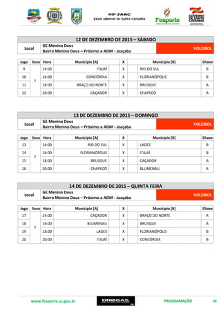 www.fesporte.sc.gov.br PROGRAMAÇÃO 68
12 DE DEZEMBRO DE 2015 – SÁBADO
Local
GE Menino Deus
Bairro Menino Deus (Próximo a ADM) – Joaçaba
VOLEIBOL
Jogo Sexo Hora Município [A] X Município [B] Chave
9
F
14:00 ITAJAÍ X RIO DO SUL B
10 16:00 CONCÓRDIA X FLORIANÓPOLIS B
11 18:00 BRAÇO DO NORTE X BRUSQUE A
12 20:00 CAÇADOR X CHAPECÓ A
13 DE DEZEMBRO DE 2015 – DOMINGO
Local
GE Menino Deus
Bairro Menino Deus (Próximo a ADM) – Joaçaba
VOLEIBOL
Jogo Sexo Hora Município [A] X Município [B] Chave
13
F
14:00 RIO DO SUL X LAGES B
14 16:00 FLORIANÓPOLIS X ITAJAÍ B
15 18:00 BRUSQUE X CAÇADOR A
16 20:00 CHAPECÓ X BLUMENAU A
14 DE DEZEMBRO DE 2015 –QUINTA FEIRA
Local
GE Menino Deus
Bairro Menino Deus (Próximo a ADM) – Joaçaba
VOLEIBOL
Jogo Sexo Hora Município [A] X Município [B] Chave
17
F
14:00 CAÇADOR X BRAÇO DO NORTE A
18 16:00 BLUMENAU X BRUSQUE A
19 18:00 LAGES X FLORIANÓPOLIS B
20 20:00 ITAJAÍ X CONCÓRDIA B
 