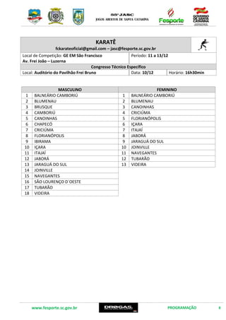 www.fesporte.sc.gov.br PROGRAMAÇÃO 8
KARATÊ
fckarateoficial@gmail.com – jasc@fesporte.sc.gov.br
Local de Competição: GE EM São Francisco
Av. Frei João – Luzerna
Período: 11 a 13/12
Congresso Técnico Específico
Local: Auditório do Pavilhão Frei Bruno Data: 10/12 Horário: 16h30min
MASCULINO FEMININO
1 BALNEÁRIO CAMBORIÚ 1 BALNEÁRIO CAMBORIÚ
2 BLUMENAU 2 BLUMENAU
3 BRUSQUE 3 CANOINHAS
4 CAMBORIÚ 4 CRICIÚMA
5 CANOINHAS 5 FLORIANÓPOLIS
6 CHAPECÓ 6 IÇARA
7 CRICIÚMA 7 ITAJAÍ
8 FLORIANÓPOLIS 8 JABORÁ
9 IBIRAMA 9 JARAGUÁ DO SUL
10 IÇARA 10 JOINVILLE
11 ITAJAÍ 11 NAVEGANTES
12 JABORÁ 12 TUBARÃO
13 JARAGUÁ DO SUL 13 VIDEIRA
14 JOINVILLE
15 NAVEGANTES
16 SÃO LOURENÇO D´OESTE
17 TUBARÃO
18 VIDEIRA
 