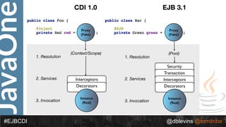 2015 JavaOne EJB/CDI Alignment