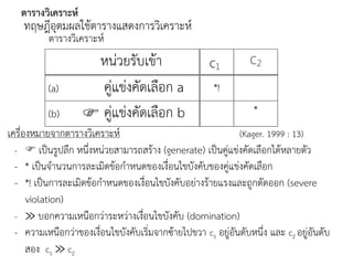 ตารางวิเคราะห์
เครื่องหมายจากตารางวิเคราะห์
-  เป็นรูปลึก หนึ่งหน่วยสามารถสร้าง (generate) เป็นคู่แข่งคัดเลือกได้หลายตัว
- * เป็นจานวนการละเมิดข้อกาหนดของเงื่อนไขบังคับของคู่แข่งคัดเลือก
- *! เป็นการละเมิดข้อกาหนดของเงื่อนไขบังคับอย่างร้ายแรงและถูกตัดออก (severe
violation)
- ≫ บอกความเหนือกว่าระหว่างเงื่อนไขบังคับ (domination)
- ความเหนือกว่าของเงื่อนไขบังคับเริ่มจากซ้ายไปขวา c1 อยู่อันดับหนึ่ง และ c2 อยู่อันดับ
สอง c1 ≫ c2
ตารางวิเคราะห์
หน่วยรับเข้า c1
C2
(a) คู่แข่งคัดเลือก a *!
(b)  คู่แข่งคัดเลือก b *
(Kager. 1999 : 13)
ทฤษฎีอุตมผลใช้ตารางแสดงการวิเคราะห์
 