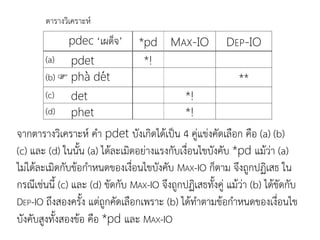 ตารางวิเคราะห์
pdec ‘เผด็จ’ *pd MAX-IO DEP-IO
(a) pdet *!
(b)  pha det **
(c) det *!
(d) phet *!
จากตารางวิเคราะห์ คา pdet บังเกิดได้เป็น 4 คู่แข่งคัดเลือก คือ (a) (b)
(c) และ (d) ในนัน (a) ได้ละเมิดอย่างแรงกับเงื่อนไขบังคับ *pd แม้ว่า (a)
ไม่ได้ละเมิดกับข้อกาหนดของเงื่อนไขบังคับ MAX-IO ก็ตาม จึงถูกปฏิเสธ ใน
กรณีเช่นนี (c) และ (d) ขัดกับ MAX-IO จึงถูกปฏิเสธทังคู่ แม้ว่า (b) ได้ขัดกับ
DEP-IO ถึงสองครัง แต่ถูกคัดเลือกเพราะ (b) ได้ทาตามข้อกาหนดของเงื่อนไข
บังคับสูงทังสองข้อ คือ *pd และ MAX-IO
 
