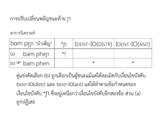 ตารางวิเคราะห์
bαm pɛɲ ‘บาเพ็ญ’ *ɲ IDENT-IO(DISTR) IDENT-IO(ANT)
(a) bam pheɲ *!
(b) bam phen * *
คู่แข่งคัดเลือก (b) ถูกเลือกเป็นผู้ชนะแม้แต่ได้ละเมิดกับเงื่อนไขบังคับ
IDENT-IO(distr) และ IDENT-IO(ant) แต่ได้ทาตามข้อกาหนดของ
เงื่อนไขบังคับ *ɲ ซึ่งอยู่เหนือกว่าเงื่อนไขบังคับอีกสองข้อ ส่วน (a)
ถูกปฏิเสธ
การปรับเปลี่ยนพยัญชนะท้าย ɲ
 