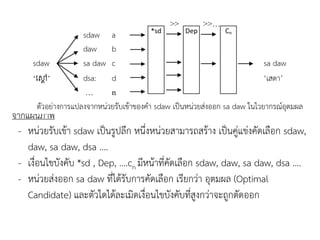 จากแผนภาพ
- หน่วยรับเข้า sdaw เป็นรูปลึก หนึ่งหน่วยสามารถสร้าง เป็นคู่แข่งคัดเลือก sdaw,
daw, sa daw, dsa ….
- เงื่อนไขบังคับ *sd , Dep, ….cn มีหน้าที่คัดเลือก sdaw, daw, sa daw, dsa ….
- หน่วยส่งออก sa daw ที่ได้รับการคัดเลือก เรียกว่า อุตมผล (Optimal
Candidate) และตัวใดได้ละเมิดเงื่อนไขบังคับที่สูงกว่าจะถูกตัดออก
 