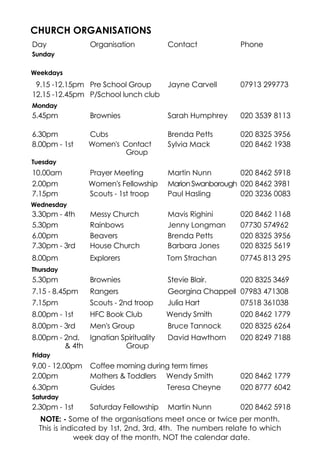 CHURCH ORGANISATIONS
Day Organisation Contact Phone
Sunday
10.25am Sunday Club Mike Duke 020 8462 5103
Weekdays
9.15 -12.15pm
12.15 -12.45pm
Pre School Group
P/School lunch club
Jayne Carvell 07913 299773
Monday
5.45pm Brownies Sarah Humphrey 020 3539 8113
6.30pm Cubs Brenda Petts 020 8325 3956
8.00pm - 1st Women's Contact
Group
Sylvia Mack 020 8462 1938
Tuesday
10.00am Prayer Meeting Martin Nunn 020 8462 5918
2.00pm Women's Fellowship MarionSwanborough 020 8462 3981
7.15pm Scouts - 1st troop Paul Hasling 020 3236 0083
Wednesday
3.30pm - 4th Messy Church Mavis Righini 020 8462 1168
5.30pm Rainbows Jenny Longman 07730 574962
6.00pm Beavers Brenda Petts 020 8325 3956
7.30pm - 3rd House Church Barbara Jones 020 8325 5619
8.00pm Explorers Tom Strachan 07745 813 295
Thursday
5.30pm Brownies Stevie Blair. 020 8325 3469
7.15 - 8.45pm Rangers Georgina Chappell 07983 471308
7.15pm Scouts - 2nd troop Julia Hart 07518 361038
8.00pm - 1st HFC Book Club Wendy Smith 020 8462 1779
8.00pm - 3rd Men's Group Bruce Tannock 020 8325 6264
8.00pm - 2nd,
& 4th
Ignatian Spirituality
Group
David Hawthorn 020 8249 7188
Friday
9.00 - 12.00pm Coffee morning during term times
2.00pm Mothers & Toddlers Wendy Smith 020 8462 1779
6.30pm Guides Teresa Cheyne 020 8777 6042
Saturday
2.30pm - 1st Saturday Fellowship Martin Nunn 020 8462 5918
NOTE: - Some of the organisations meet once or twice per month.
This is indicated by 1st, 2nd, 3rd, 4th. The numbers relate to which
week day of the month, NOT the calendar date.
 