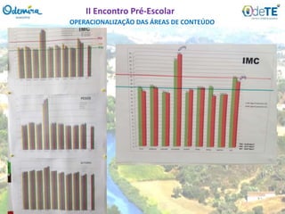 OPERACIONALIZAÇÃO DAS ÁREAS DE CONTEÚDO
II Encontro Pré-Escolar
 