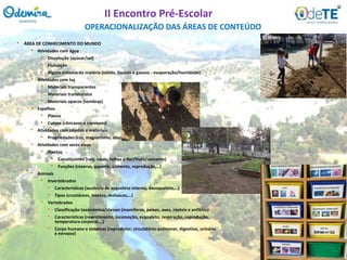 • ÁREA DE CONHECIMENTO DO MUNDO
• Atividades com água
• Dissolução (açúcar/sal)
• Flutuação
• Alguns estados da matéria (sólido, líquido e gasoso - evaporação/humidade)
• Atividades com luz
• Materiais transparentes
• Materiais translúcidos
• Materiais opacos (sombras)
• Espelhos
• Planos
• Curvos (côncavos e convexos)
• Atividades com objetos e materiais
• Propriedades (cor, magnetismo, absorção, condutividade térmica)
• Atividades com seres vivos
• Plantas
• Constituintes (raiz, caule, folhas e flor/fruto/semente)
• Funções (reserva, suporte, alimento, reprodução,…)
• Animais
• Invertebrados
• Características (ausência de esqueleto interno, exosqueleto,…)
• Tipos (crustáceos, insetos, moluscos,…)
• Vertebrados
• Classificação taxonómica/classes (mamíferos, peixes, aves, répteis e anfíbios)
• Características (revestimento, locomoção, esqueleto, respiração, reprodução,
temperatura corporal,…)
• Corpo humano e sistemas (reprodutor, circulatório-pulmonar, digestivo, urinário
e nervoso)
OPERACIONALIZAÇÃO DAS ÁREAS DE CONTEÚDO
II Encontro Pré-Escolar
 