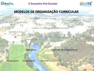 MODELOS DE ORGANIZAÇÃO CURRICULAR
Disciplinar
Funções e Competências Determinadas
Processo Cognitivos
Centrado na Criança/Aluno
Módulos de Problemas
Situações e Funções Sociais
Pluridisciplinar Interdisciplinar Áreas de Conhecimento
Modelo Crítico
Modelo Tecnológico
Modelo Síntese
II Encontro Pré-Escolar
 