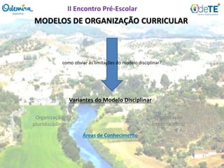 MODELOS DE ORGANIZAÇÃO CURRICULAR
Variantes do Modelo Disciplinar
como obviar às limitações do modelo disciplinar?
Organização
pluridisciplinar
Organização
interdisciplinar
Áreas de Conhecimento
II Encontro Pré-Escolar
 