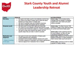 Stark County Youth and Alumni
Leadership Retreat
 