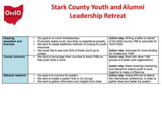 Stark County Youth and Alumni
Leadership Retreat
 
